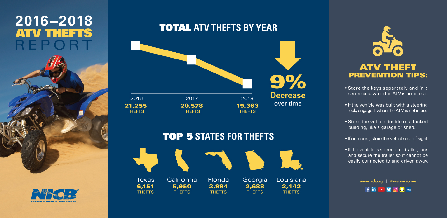 ATV Infographic 2019